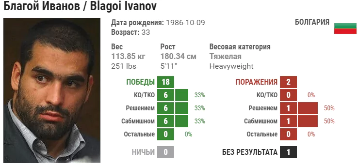 Прогноз на бой Деррик Льюис – Благой Иванов
