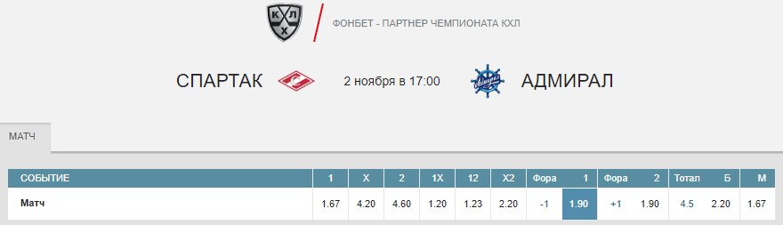 Спартак – Адмирал. Прогноз матча КХЛ