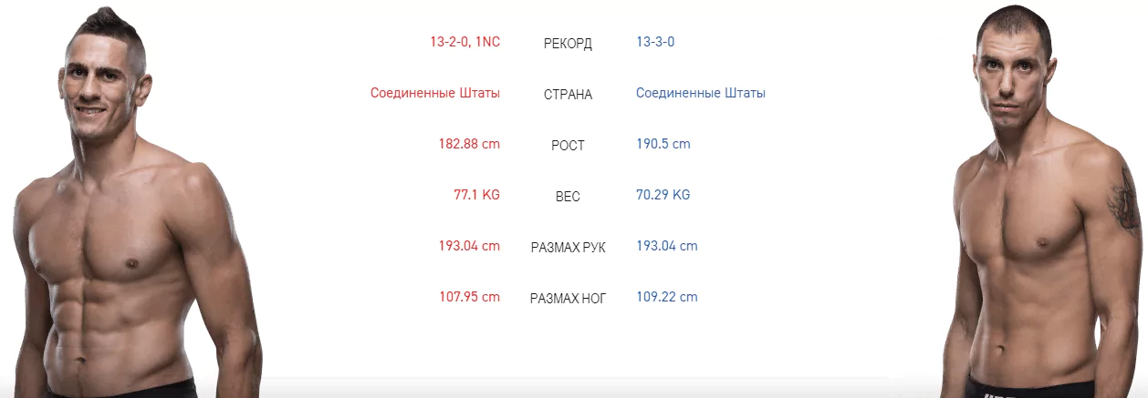 Дайджест UFC Fight Night 161