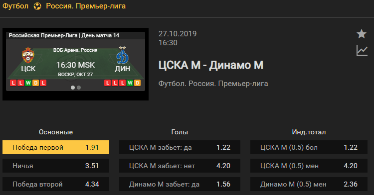 ЦСКА – Динамо Москва. Прогноз матча 14 тура чемпионата России