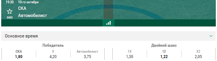 СКА – Автомобилист. Прогноз матча КХЛ