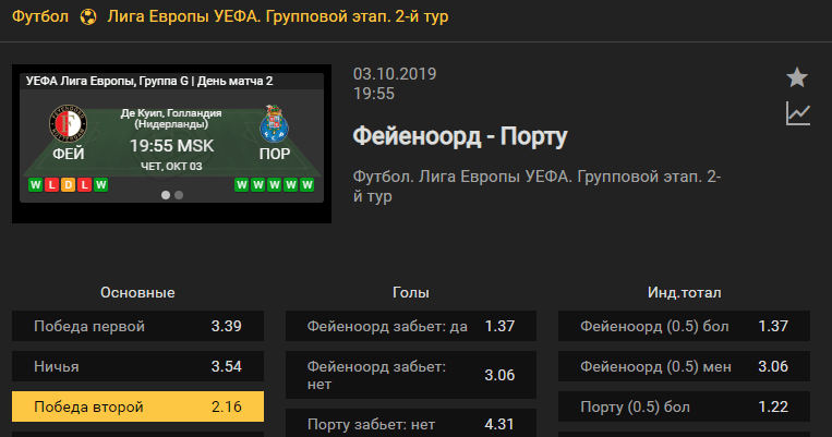 Фейеноорд – Порту. Прогноз матча 2 тура Лиги Европы