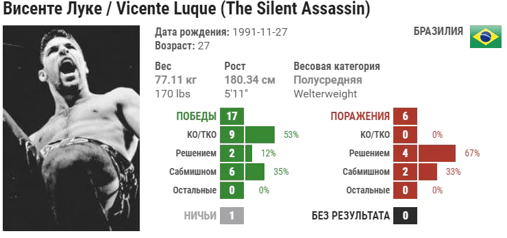 Прогноз на бой Стивен Томпсон – Висенте Люке