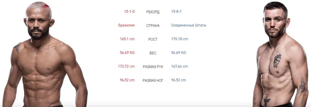 Дайджест UFC Fight Night 161