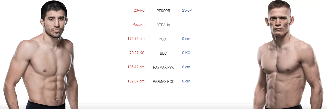 Дайджест UFC Fight Night 163 в Москве
