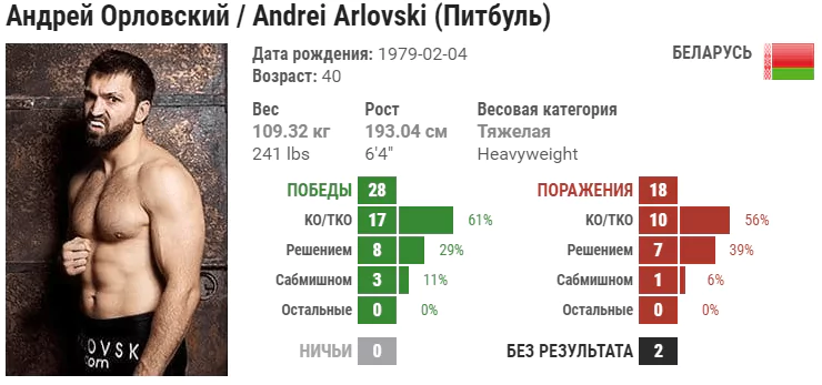 Прогноз на бой Андрей Орловский – Жаирзиньо Розенструйк