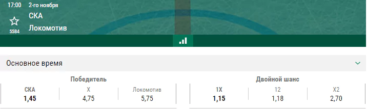 СКА – Локомотив. Прогноз матча КХЛ