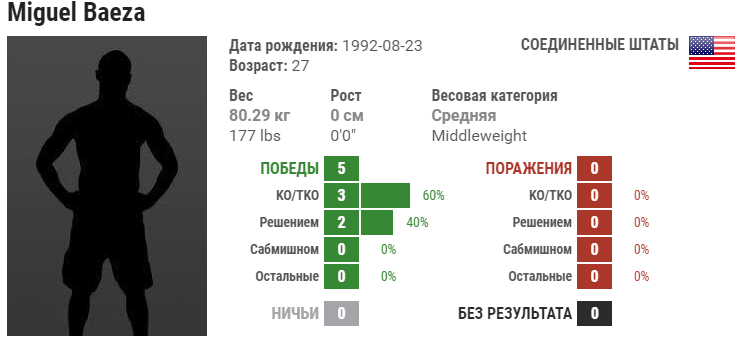 Прогноз на бой Мигель Баеза – Гектор Алдана