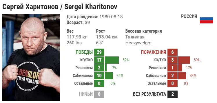 Прогноз на бой Сергей Харитонов – Линтон Васселл