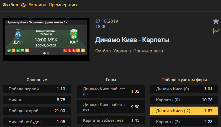 Динамо Киев – Карпаты. Прогноз матча 12 тура чемпионата Украины