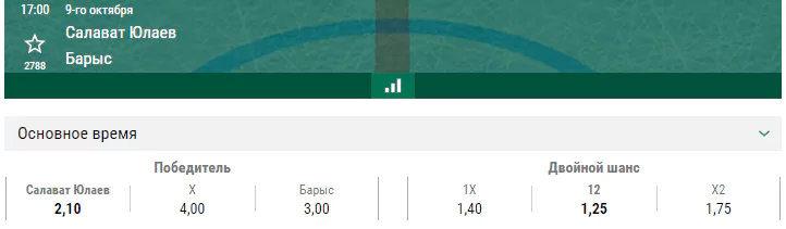 Салават Юлаев – Барыс. Прогноз матча КХЛ