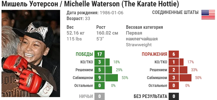 Прогноз на бой Йоанна Енджейчик – Мишель Уотерсон