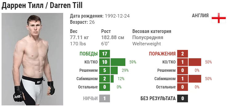 Прогноз на бой Келвин Гастелум – Даррен Тилл