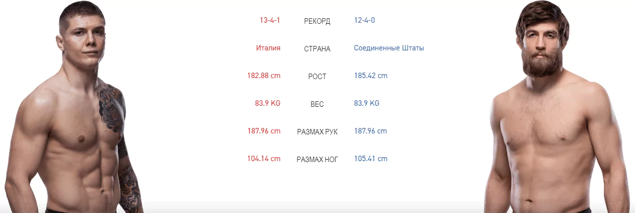 Дайджест UFC Fight Night 161