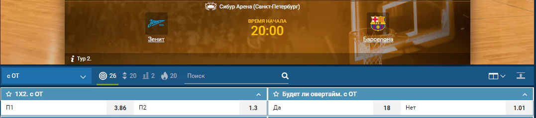 Зенит – Барселона. Прогноз матча Евролиги