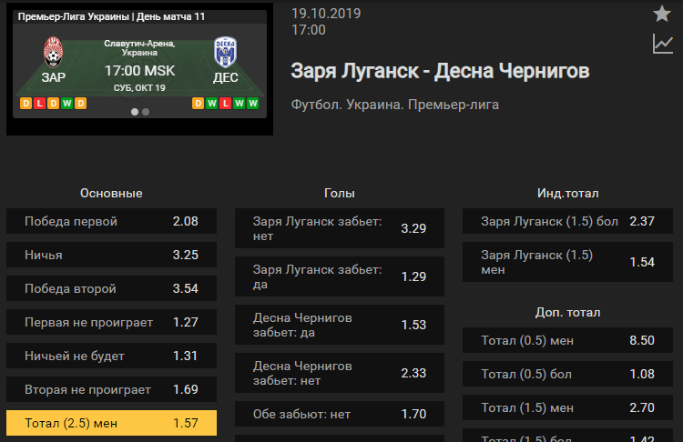 Заря – Десна. Прогноз матча 11 тура чемпионата Украины