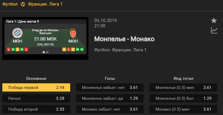 Монпелье – Монако. Прогноз матча 9 тура чемпионата Франции