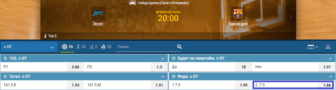 Зенит – Барселона. Прогноз матча Евролиги
