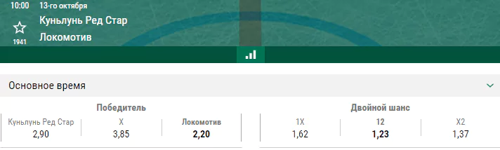 Куньлунь – Локомотив. Прогноз матча КХЛ