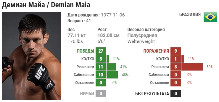 Прогноз на бой Демиан Майя – Бен Аскрен
