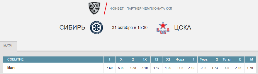 Сибирь – ЦСКА. Прогноз матча КХЛ