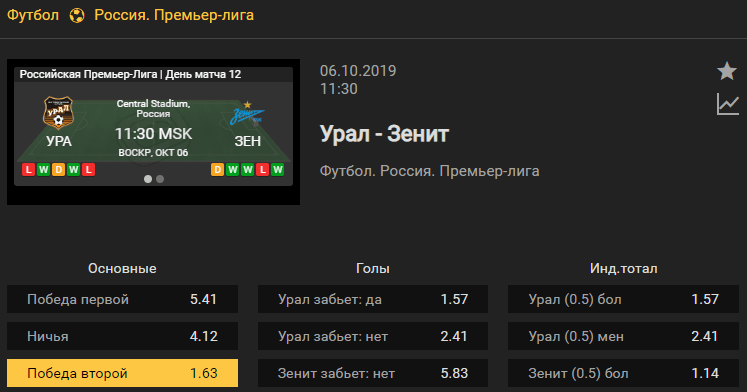 Урал – Зенит. Прогноз матча 12 тура чемпионата России