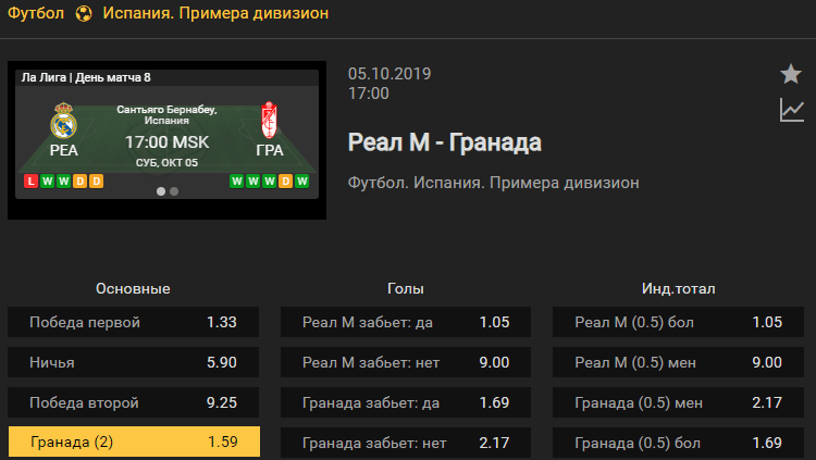 Реал Мадрид – Гранада. Прогноз матча 8 тура чемпионата Испании