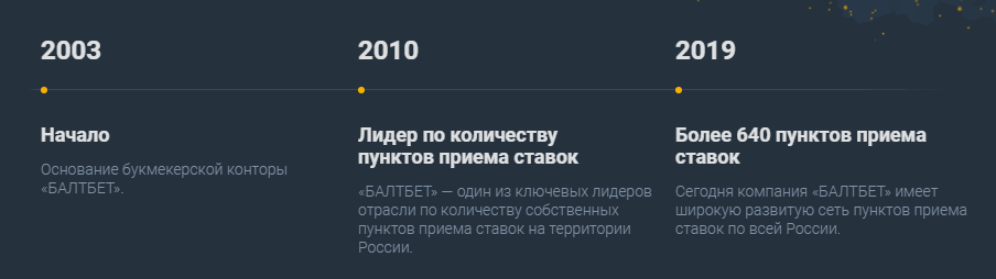 Стоит ли искать зеркало Балтбет?
