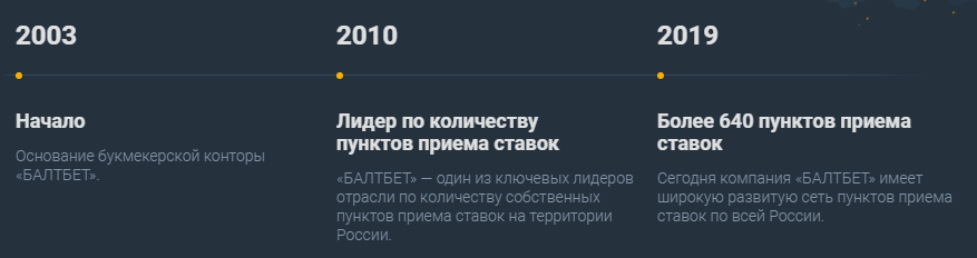 В каких городах есть клубы БК Балтбет?