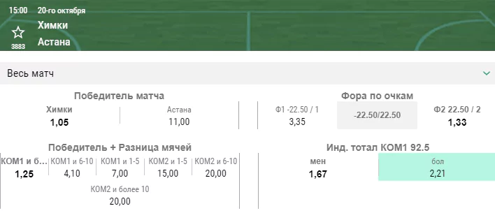 Химки – Астана. Прогноз матча Единой Лиги ВТБ