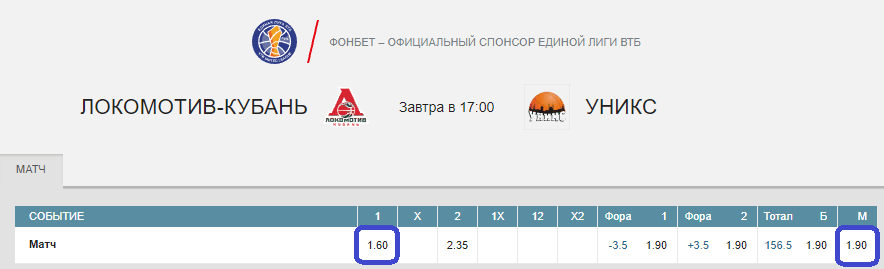 Локомотив-Кубань – УНИКС. Прогноз матча Лиги ВТБ