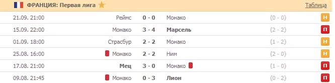 На какие футбольные клубы ставить в сезоне 2019/20?