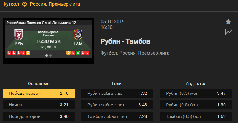 Рубин – Тамбов. Прогноз матча 12 тура чемпионата России