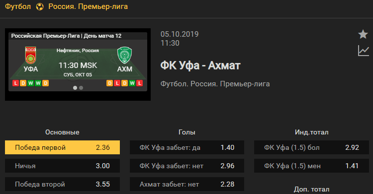 Уфа – Ахмат. Прогноз матча 12 тура чемпионата России