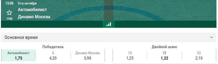 Автомобилист – Динамо Москва. Прогноз матча КХЛ