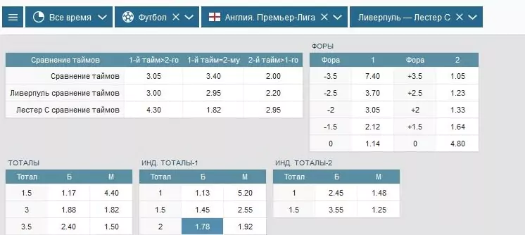 Прогнозы на все матчи 8-го тура АПЛ