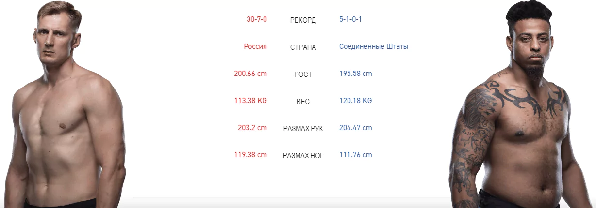 Дайджест UFC Fight Night 163 в Москве