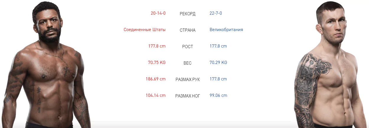 Дайджест UFC Fight Night 162