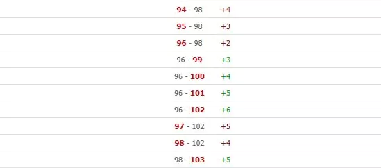 Live-ставки на фору в разных видах спорта