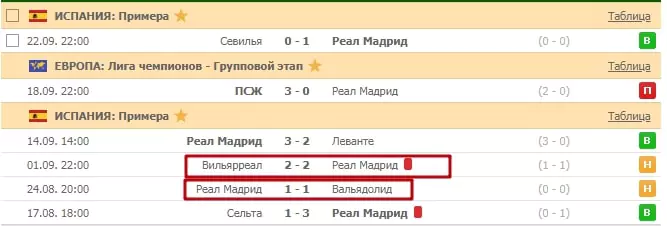 На какие футбольные клубы ставить в сезоне 2019/20?
