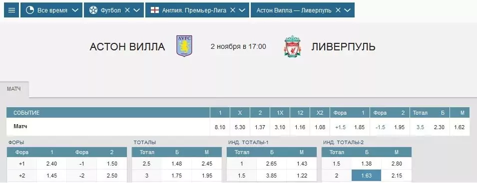 Прогнозы матчей 11-го тура АПЛ