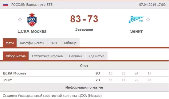 Live-ставки на фору в разных видах спорта