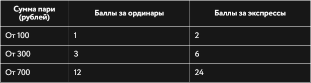 Битва клубов в БК Париматч