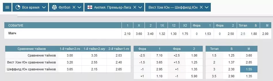 Прогнозы матчей 10-го тура АПЛ