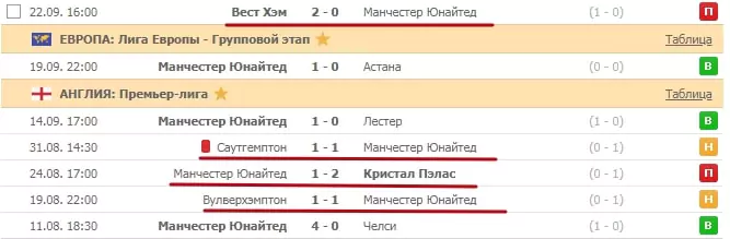 На какие футбольные клубы ставить в сезоне 2019/20?