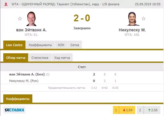 Live-ставки на фору в разных видах спорта
