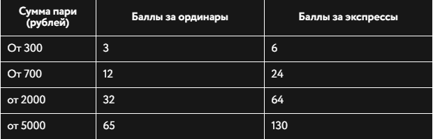 Битва клубов в БК Париматч