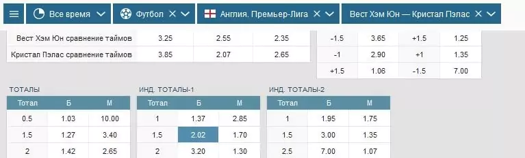 Прогнозы на все матчи 8-го тура АПЛ