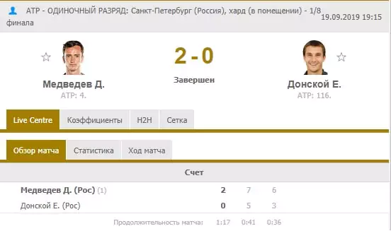 Live-ставки на фору в разных видах спорта