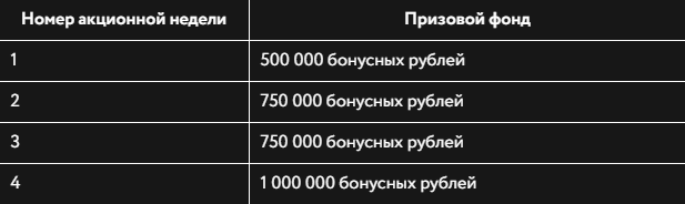 Битва клубов в БК Париматч